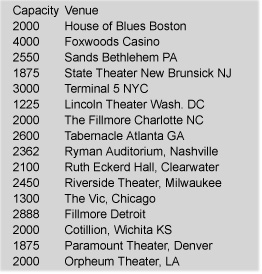 The venue capacities for The Original High tour in the U.S. As of today (Feb 25) most of the dates were not sold out but were over 90% sold.